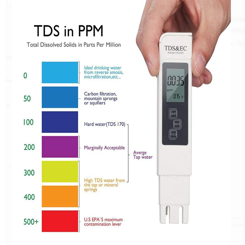 Ec Meter Digital - デジタル TDS EC 水質テスターメーター多機能 PPM 温度純度検出器ペン白